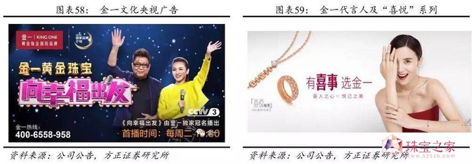 【方正零售】金一文化:黄金珠宝国民品牌,新零售趋势下的时尚王国